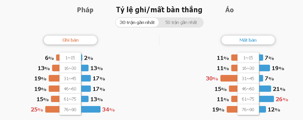 Keo nha cai Phap vs Ao