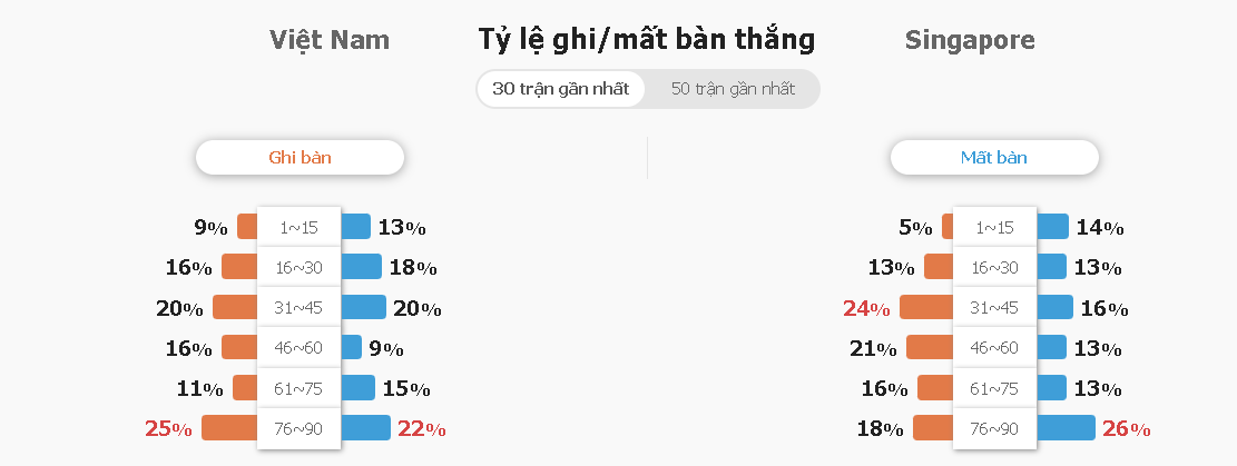 Soi keo nha cai Viet Nam vs Singapore