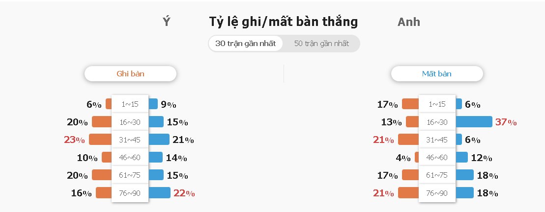 Du doan ty so Y vs Anh