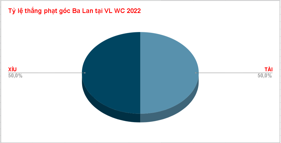 Keo phat goc Ba Lan vong loai WC 2022
