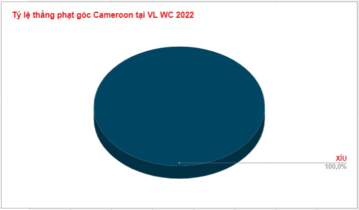 Phan tich keo phat goc cua DT Cameroon