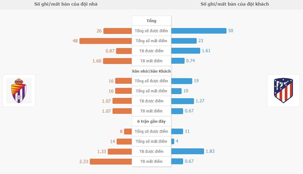 Thanh tich Valladolid vs Atletico Madrid chinh xac