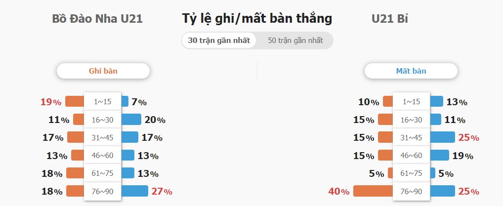 Ket qua tran BDN vs Bi chinh xac