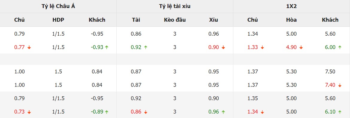 Ti le keo Duc vs Ukraine chuan nhat