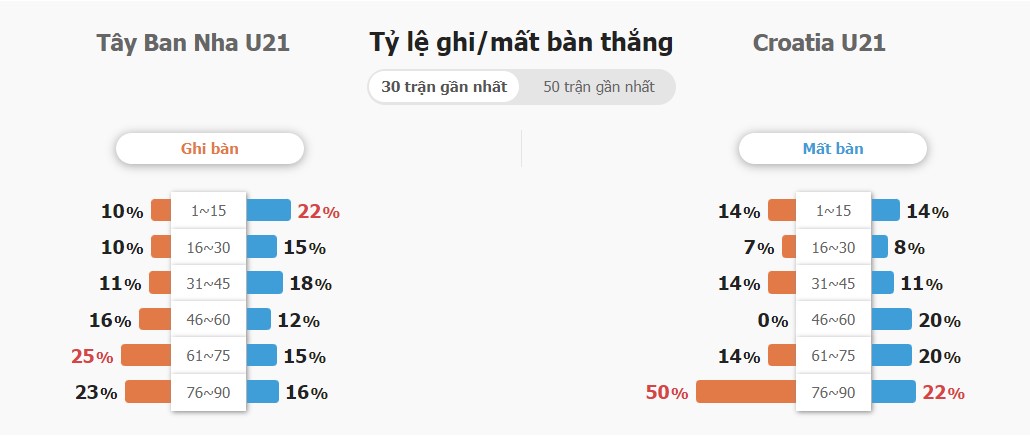 Goi y ti so TBN vs Croatia chinh xac