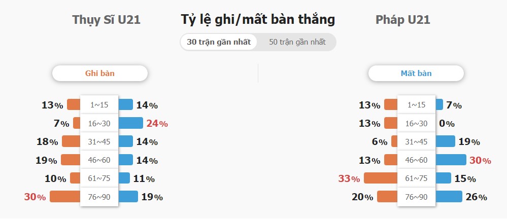 Ket qua tai xiu Thuy Si vs Phap chinh xac