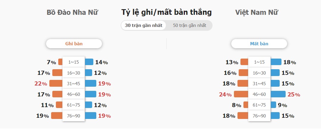 Keo nha cai BDN vs Viet Nam chinh xac