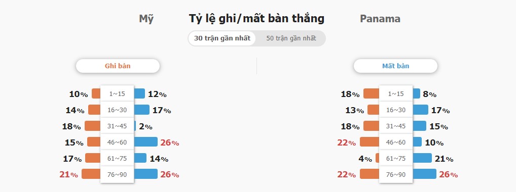 Ket qua My vs Panama chinh xac