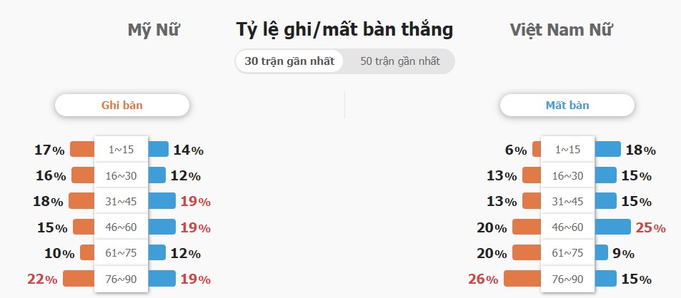 Ti so Viet Nam vs My chinh xac