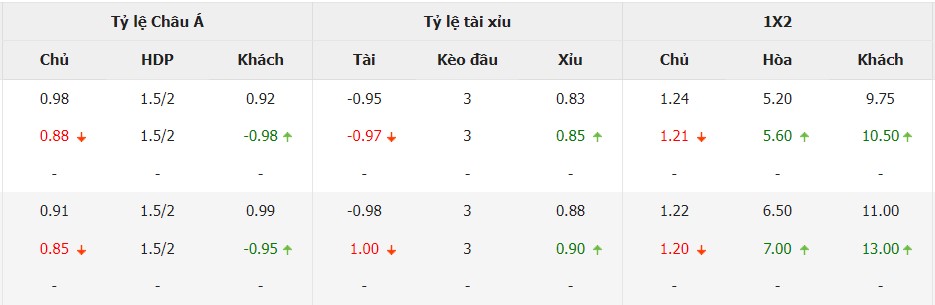 Ti le keo Barca vs Cadiz moi nhat