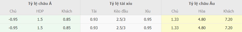 Ti le keo Atletico Madrid vs Cadiz chuan nhat