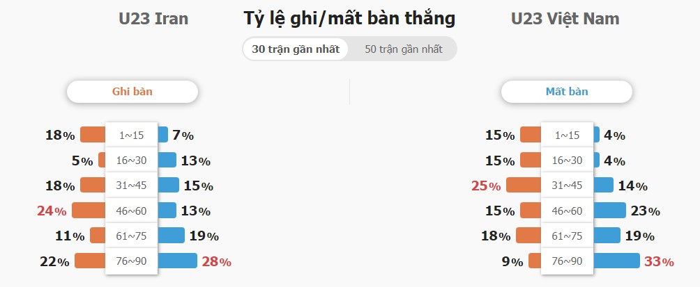 Ket qua Iran vs Viet Nam chinh xac