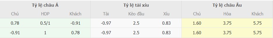 Soi keo Bi vs Thuy Dien truc tiep