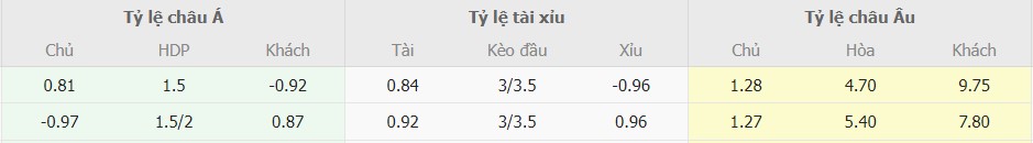 Ti le keo Liverpool vs Nottingham toi nay