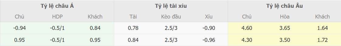 Soi keo bong da MU vs Man City chuan nhat