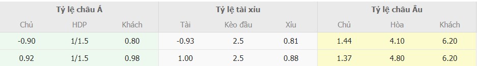 Ti le keo Atletico Madrid vs Mallorca moi nhat