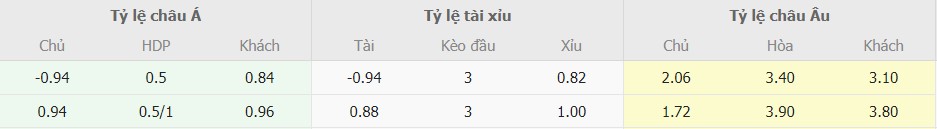 Soi keo nhan dinh Chelsea vs Brighton chuan nhat