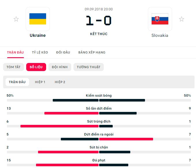 Nhan dinh ket qua doi dau Slovakia vs Ukraine