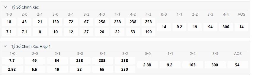 Ket qua tran Serbia vs Anh toi nay