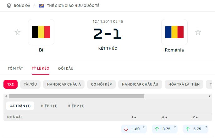 Nhan dinh cham tran Bi vs Romania gan day
