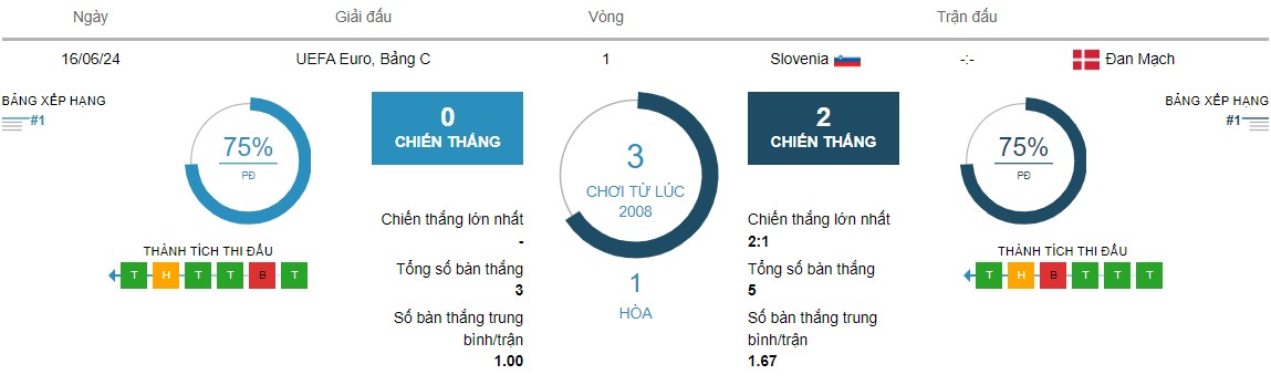 Phong do Serbia vs Anh ra sao?