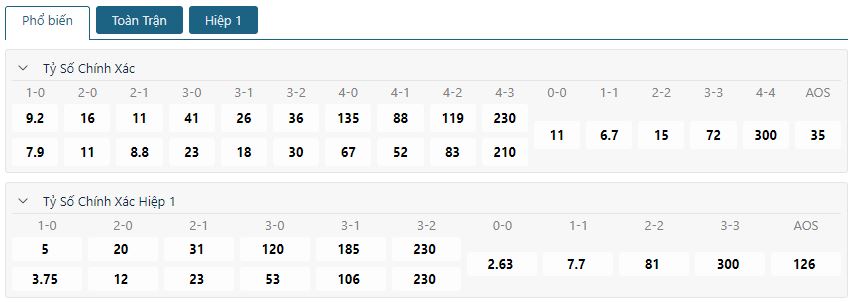 Soi keo tai xiu Hungary vs Thuy Si VCK Euro 2024