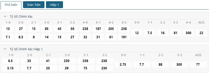 Soi keo tai xiu Ba Lan vs Ha Lan VCk Euro 2024