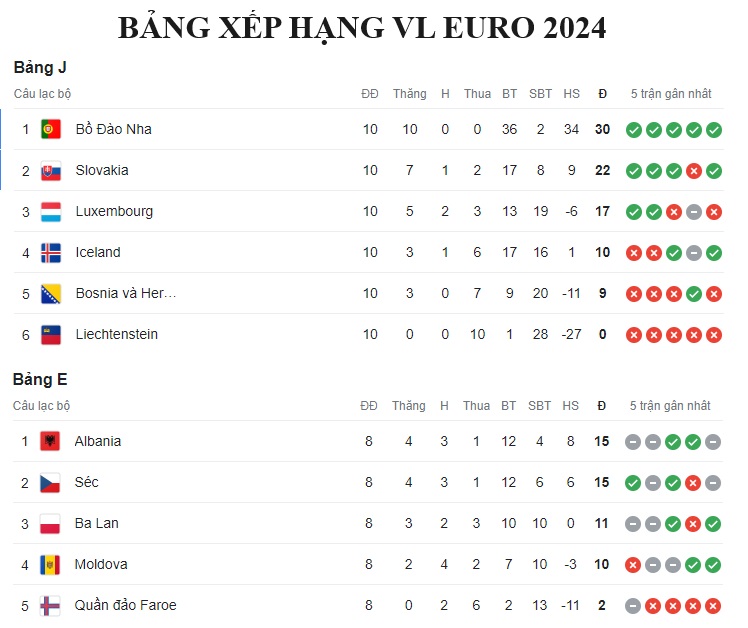 Phan tich tran BDN vs CH Sec VL EURO 2024