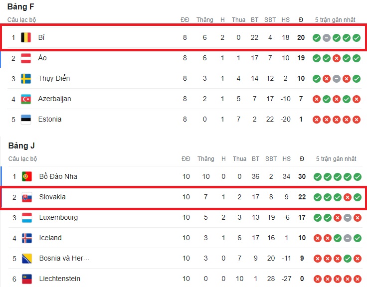 Thanh tich Bi vs Slovakia tai VL EURO 2024