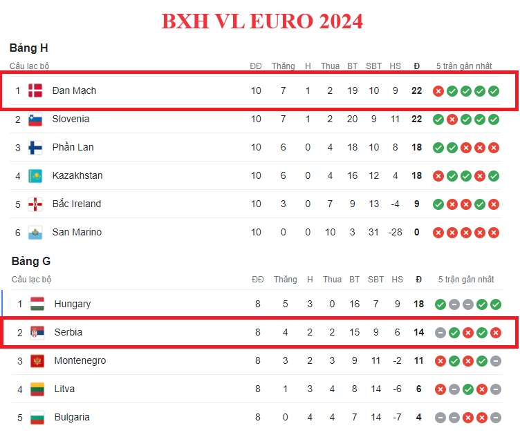 Thanh tich Dan Mach vs Serbia gan day