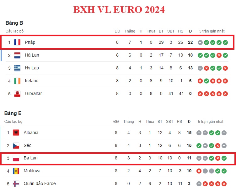 Phong do Phap vs Ba Lan ra sao?
