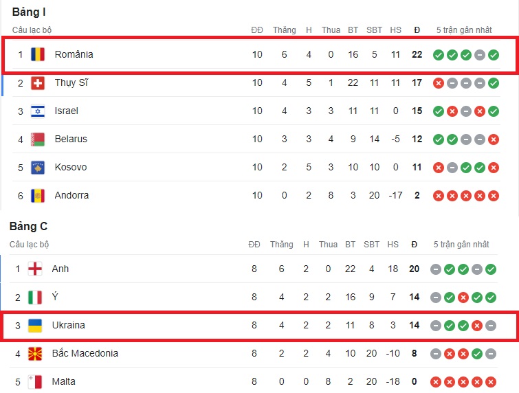 Ket qua Romania vs Ukraine tai VL EURO 2024
