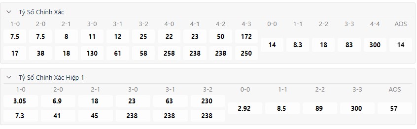 Ket qua keo Bi vs Slovakia chinh xac