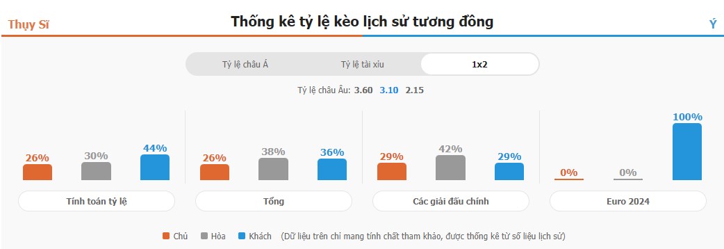 Ket qua tran Thuy Si vs Y euro 2024