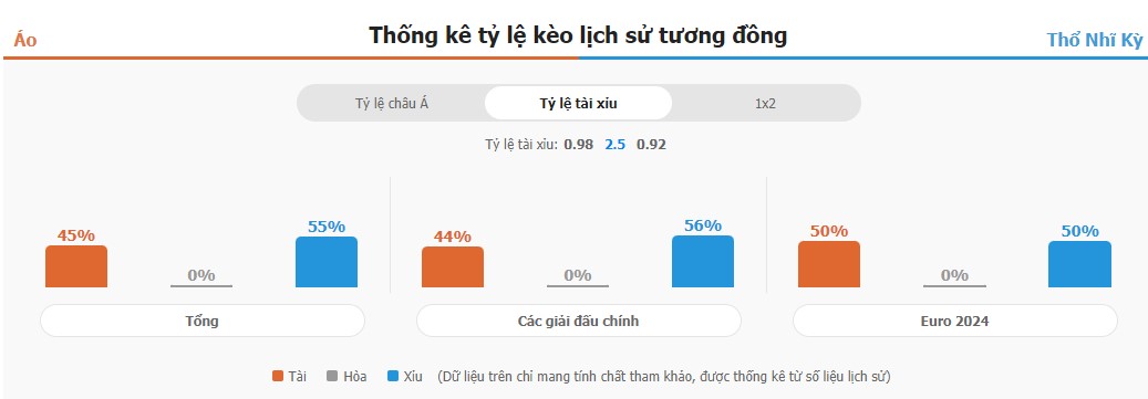 Du doan ket qua Ao vs TNK chinh xac