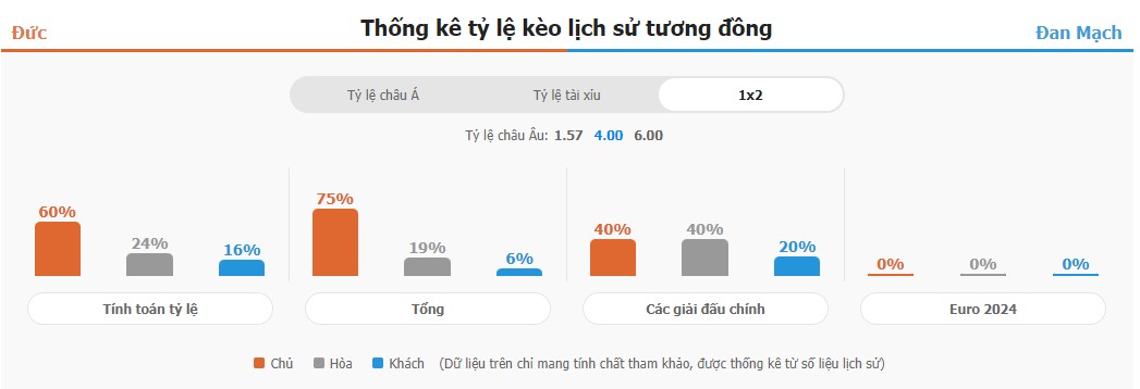 Ti le keo tran Duc vs Dan Mach chuan nhat