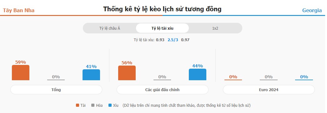 Ket qua tran TBN vs Georgia chuan xac