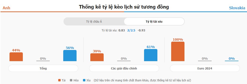 Phan tich ket qua Anh vs Slovakia chuan xac