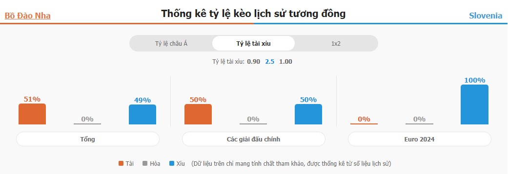 Ket qua keo BDN vs Slovenia chinh xac