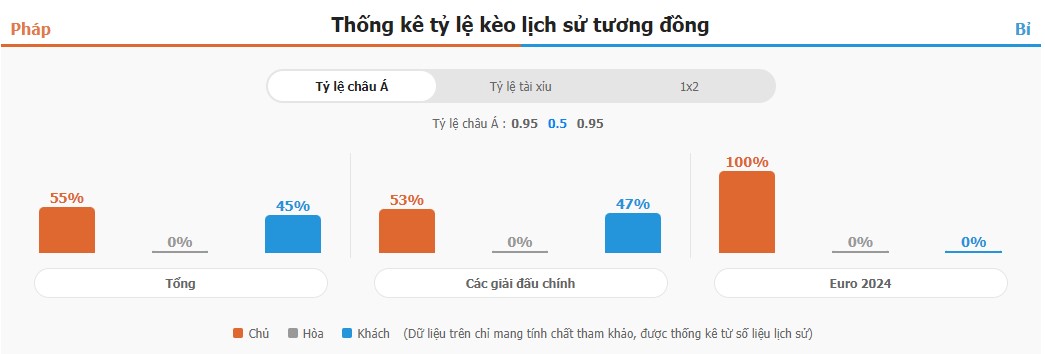 Ket qua tran Phap vs Bi EURO 2024