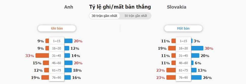 Phan tich tran Anh vs Slovakia EURO 2024