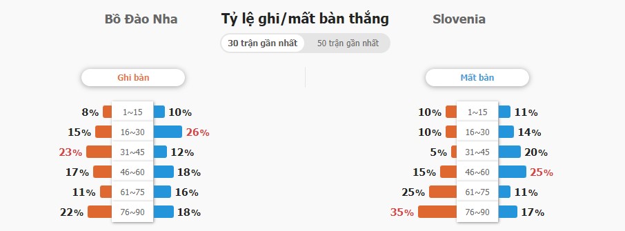 Nhan dinh tran BDN vs Slovenia toi nay