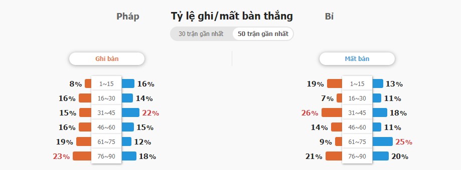 Phong do Phap vs Bi gan day