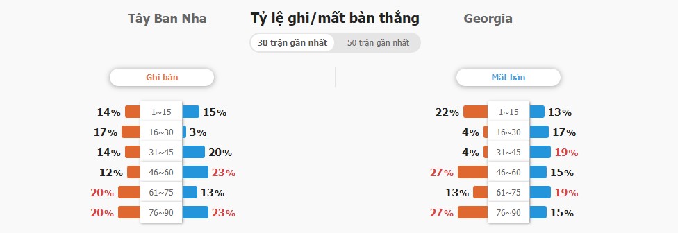 Nhan dinh tran TBN vs Georgia toi nay