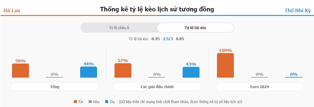 Ket qua tran Ha Lan vs TNK EURO 2024