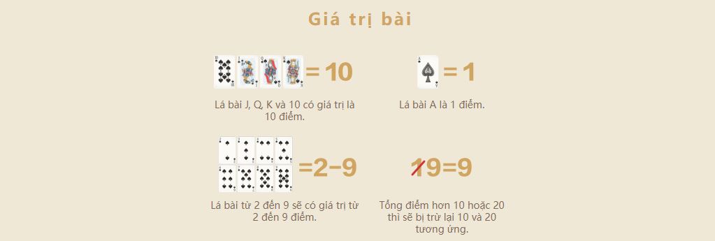 Thong tin cac la bai Ba Mat 188Bet