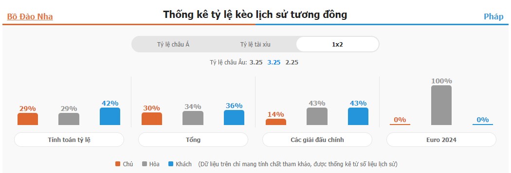 Du doan ti so BDN vs Phap