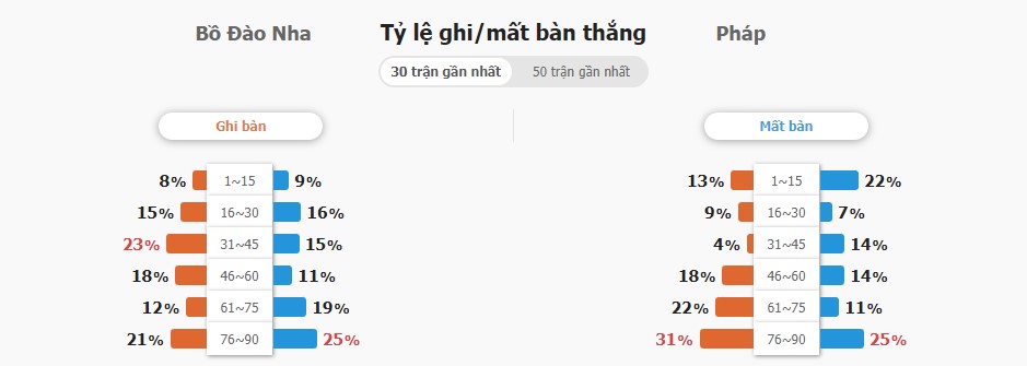 Nhan dinh tran BDN vs Phap chuan xac