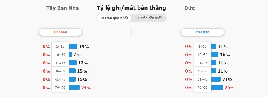 Phan tich tran TBN vs Duc chuan xac