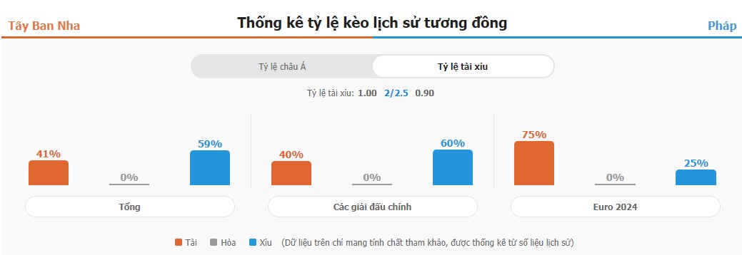 Soi keo tran TBN vs Phap EURO 2024